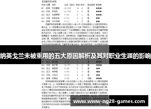 纳英戈兰未被重用的五大原因解析及其对职业生涯的影响