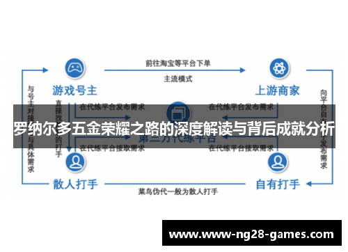 罗纳尔多五金荣耀之路的深度解读与背后成就分析