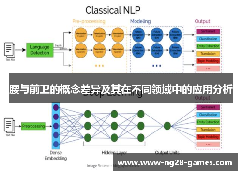 腰与前卫的概念差异及其在不同领域中的应用分析