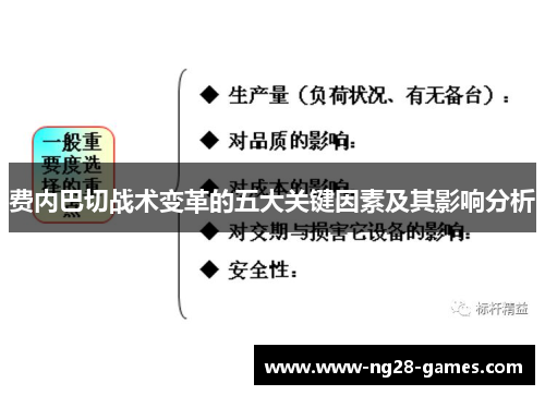 费内巴切战术变革的五大关键因素及其影响分析